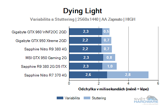 Dying Light graf 2K