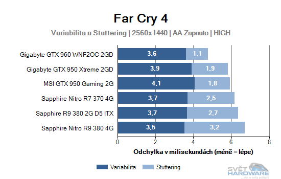 Far Cry 4 graf 2K