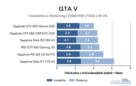 GTA V graf 2K