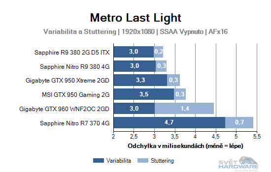 Metro Last Light gaf