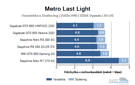 Metro Last Light gaf 2K