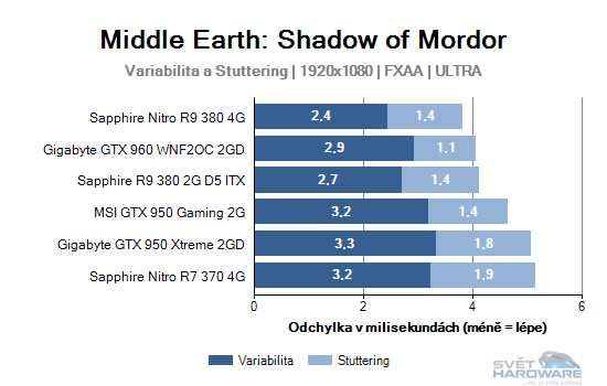 Middle Earth: Shadow of Mordor graf