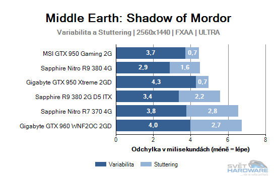 Middle Earth: Shadow of Mordor graf 2K