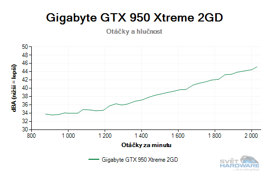 Otáčky a hlučnost