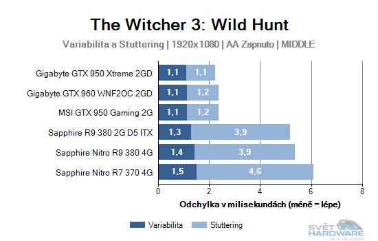 The Witcher 3: Wild Hunt graf