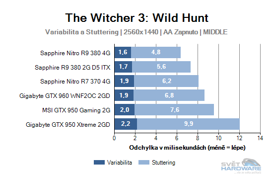 The Witcher 3: Wild Hunt graf 2K