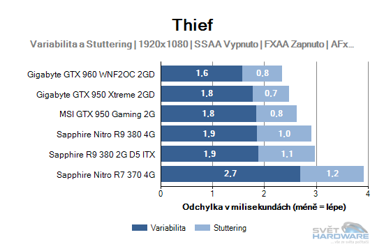 Thief graf