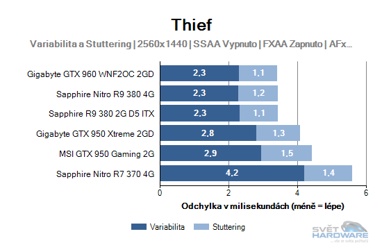 Thief graf 2K