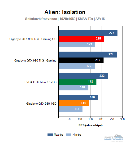 Alien: Isolation graf