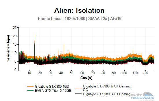 Alien: Isolation graf