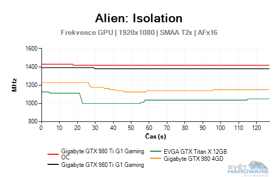 Alien: Isolation graf