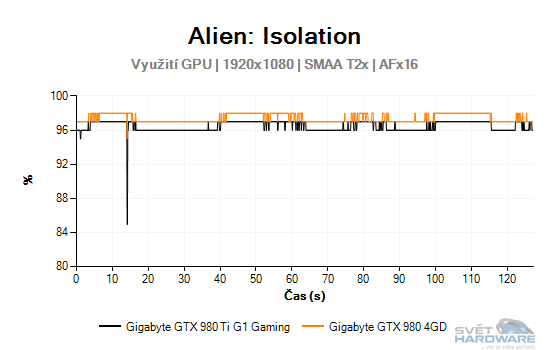 Alien: Isolation graf