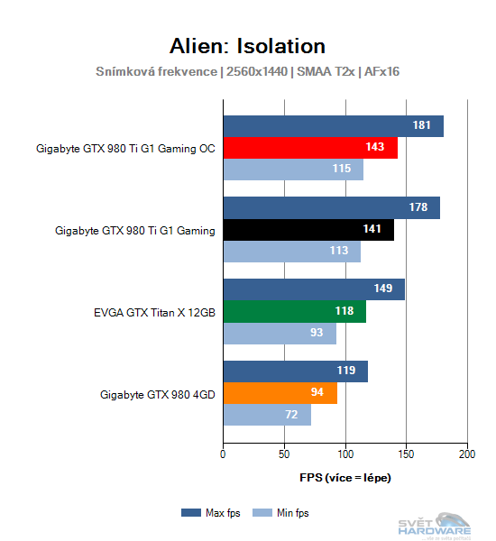 Alien: Isolation graf 2K