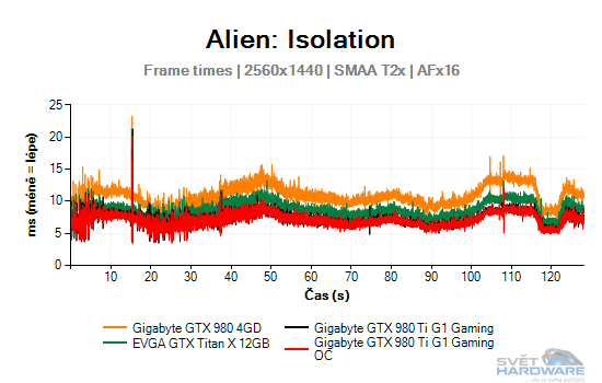 Alien: Isolation graf 2K