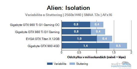 Alien: Isolation graf 2K