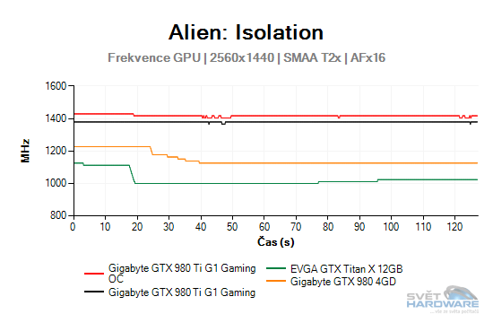 Alien: Isolation graf 2K