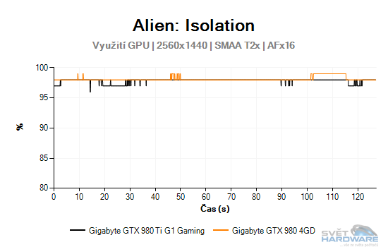 Alien: Isolation graf 2K