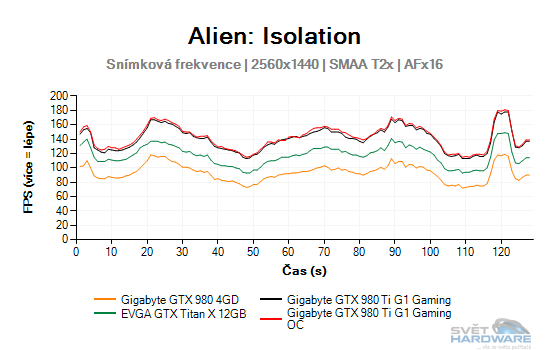 Alien: Isolation graf 2K