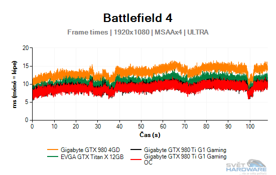 Battlefield 4 graf