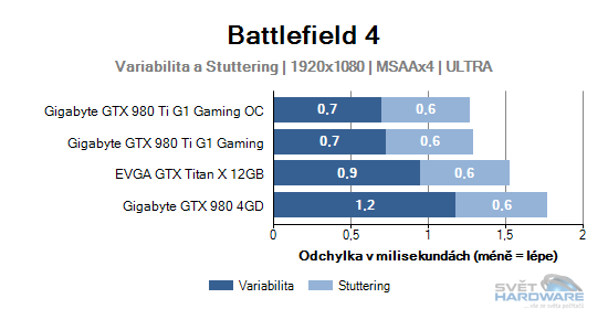 Battlefield 4 graf