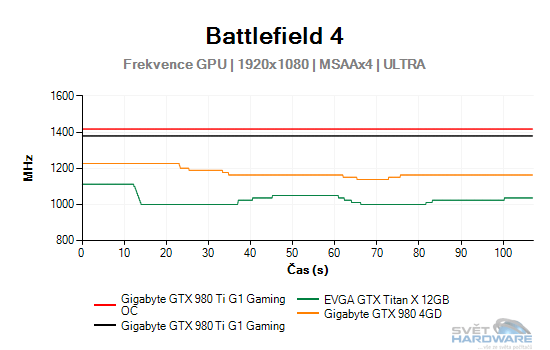 Battlefield 4 graf