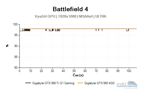 Battlefield 4 graf