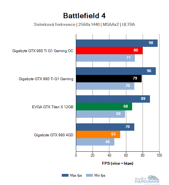 Battlefield 4 graf 2K