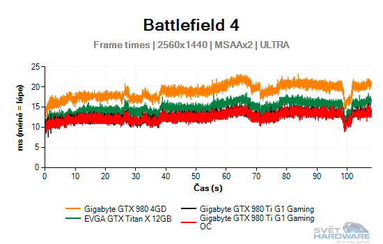 Battlefield 4 graf 2K