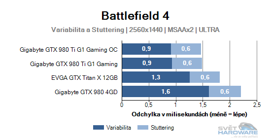 Battlefield 4 graf 2K