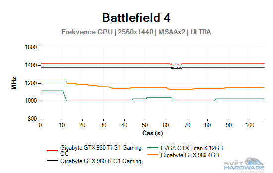 Battlefield 4 graf 2K