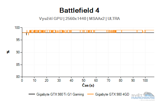 Battlefield 4 graf 2K