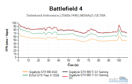 Battlefield 4 graf 2K