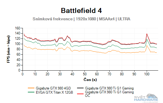 Battlefield 4 graf