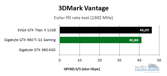 Color fill rate test 1302