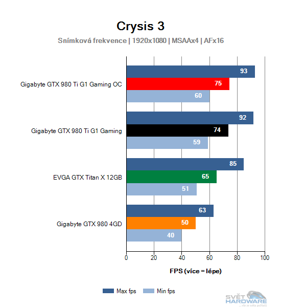 Crysis 3 graf