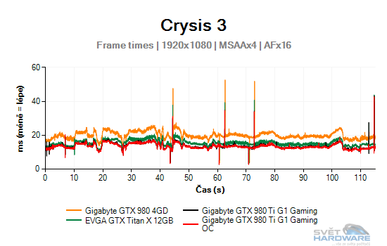 Crysis 3 graf