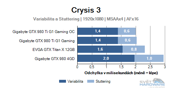 Crysis 3 graf