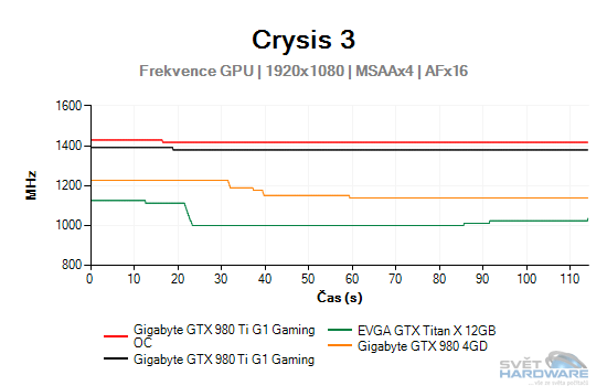 Crysis 3 graf