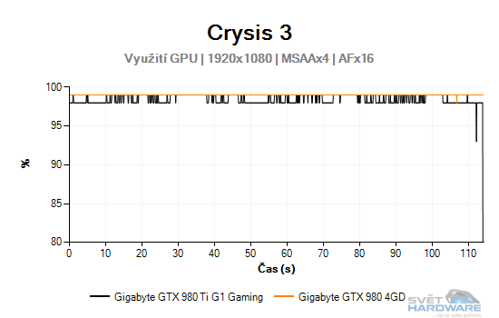 Crysis 3 graf