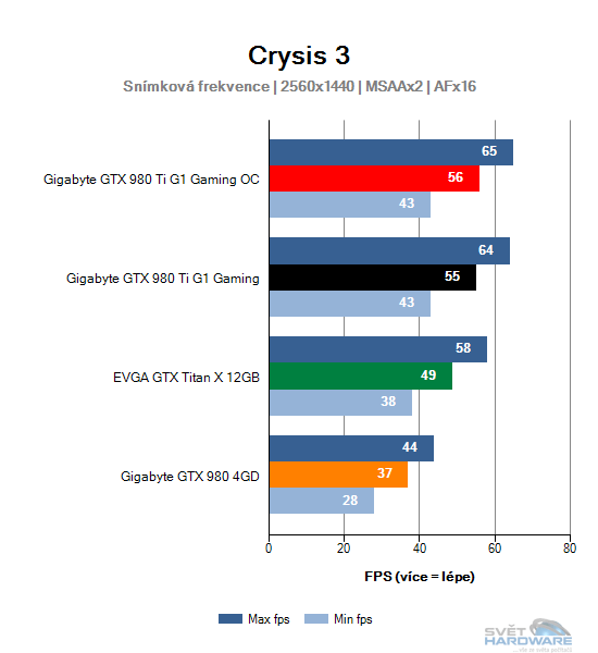 Crysis 3 graf 2K