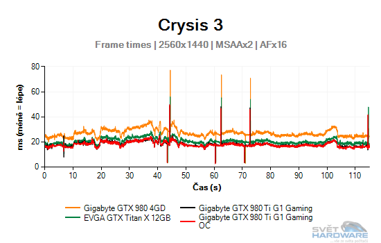 Crysis 3 graf 2K