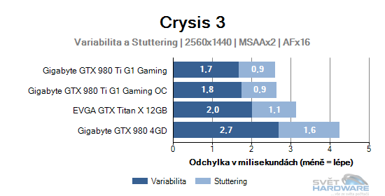 Crysis 3 graf 2K