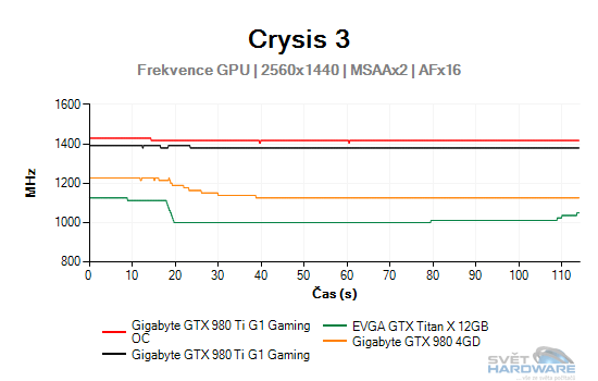 Crysis 3 graf 2K