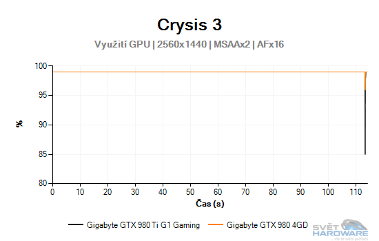 Crysis 3 graf 2K