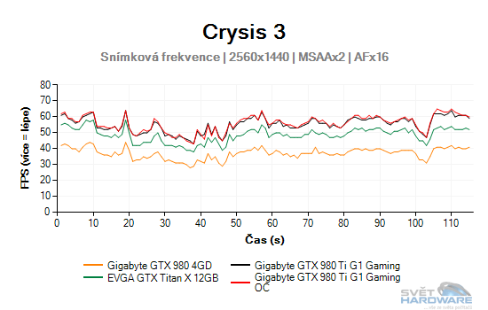 Crysis 3 graf 2K