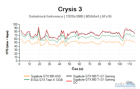 Crysis 3 graf