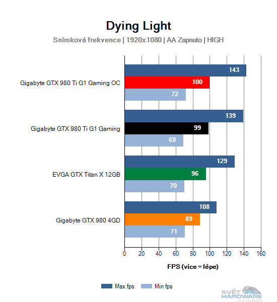 Dying Light graf 2K