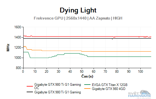 Dying Light graf 2K