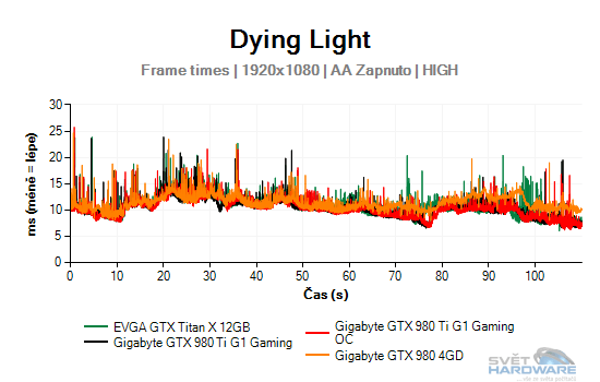 Dying Light graf 2K