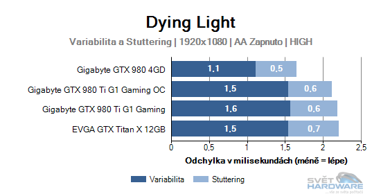 Dying Light graf 2K